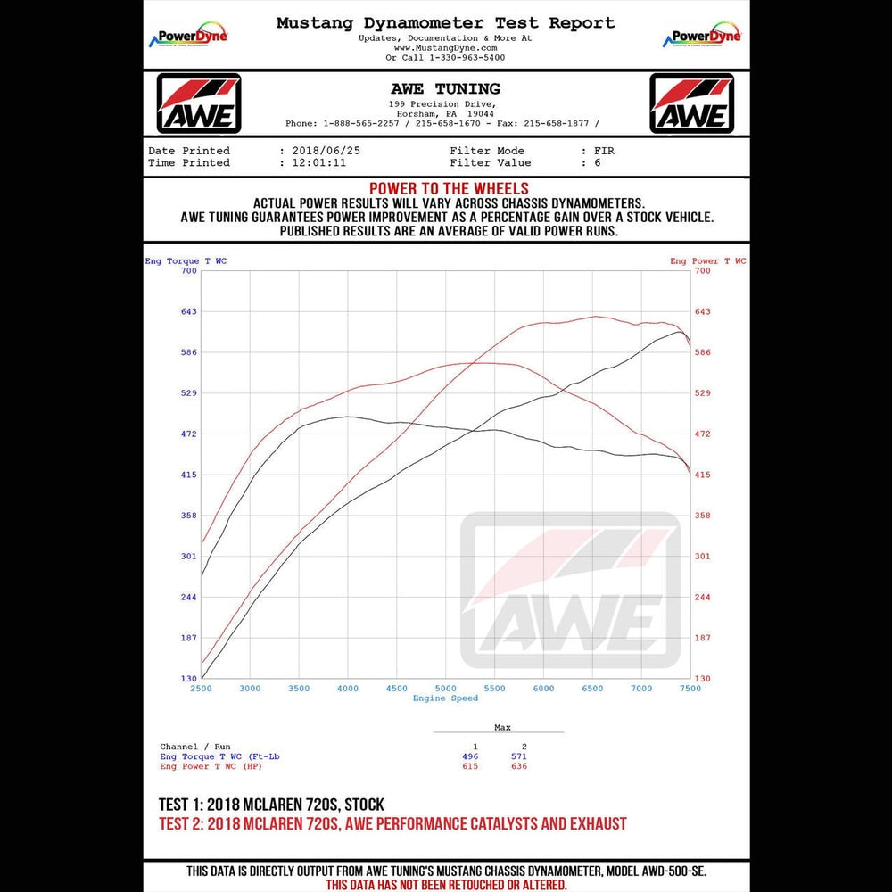 AWE Performance Exhaust for McLaren 720S - Chrome Silver Tips - Apollo Off-Road