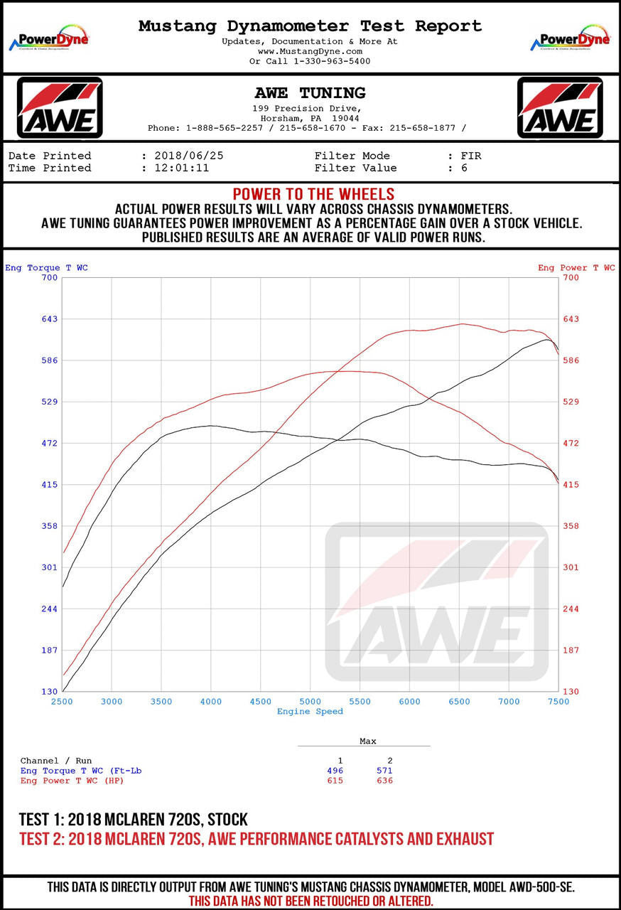 AWE Performance Exhaust for McLaren 720S - Diamond Black Tips - Apollo Off-Road
