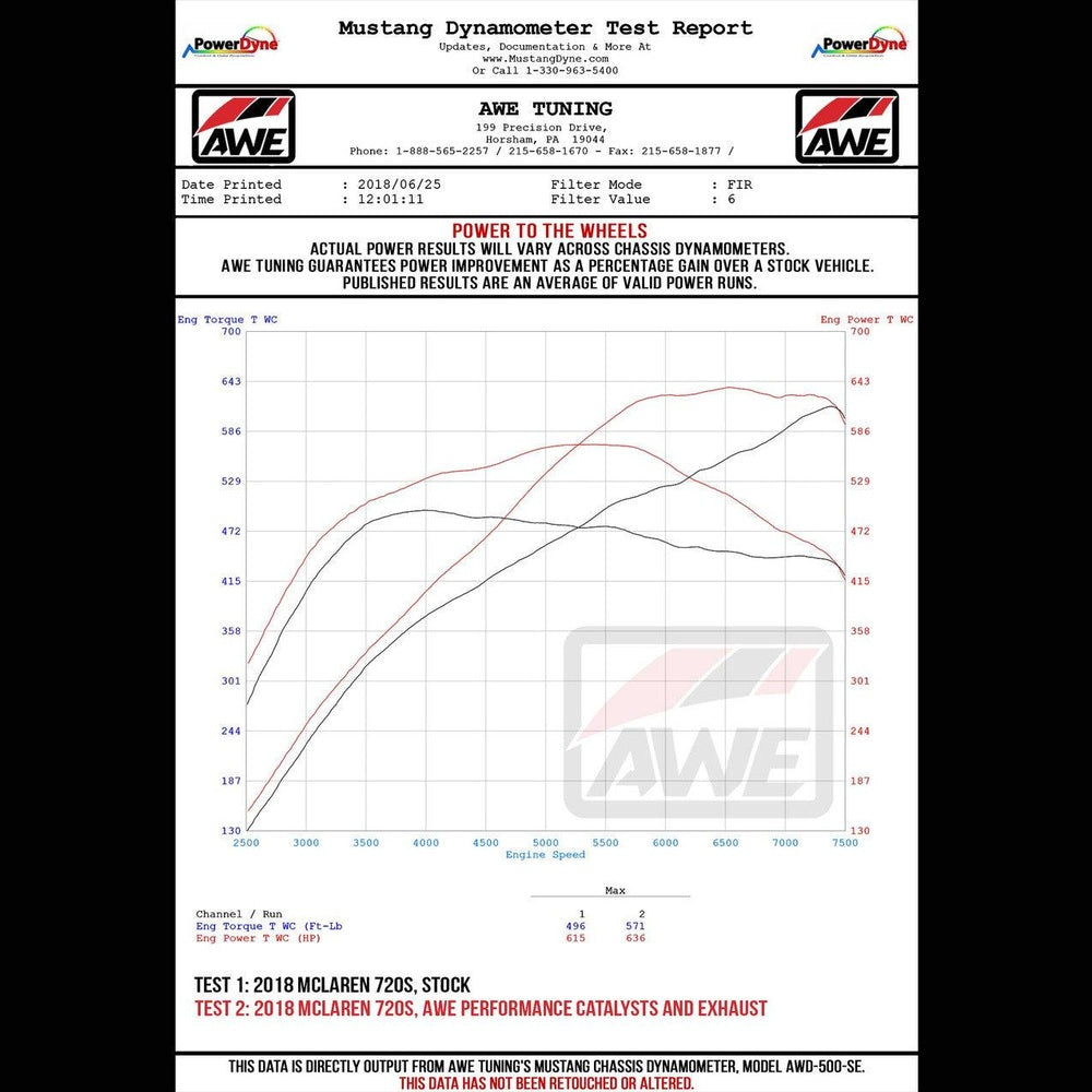 AWE Performance Exhaust for McLaren 720S - OEM Tips - Apollo Off-Road