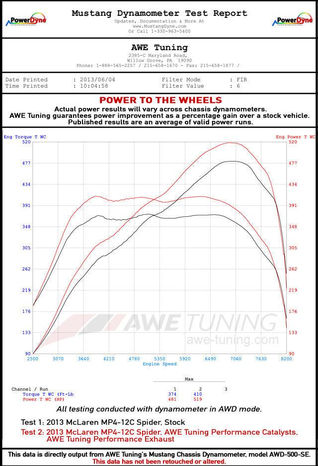 AWE Performance Exhaust for McLaren MP4-12C - Black Tips - Apollo Off-Road
