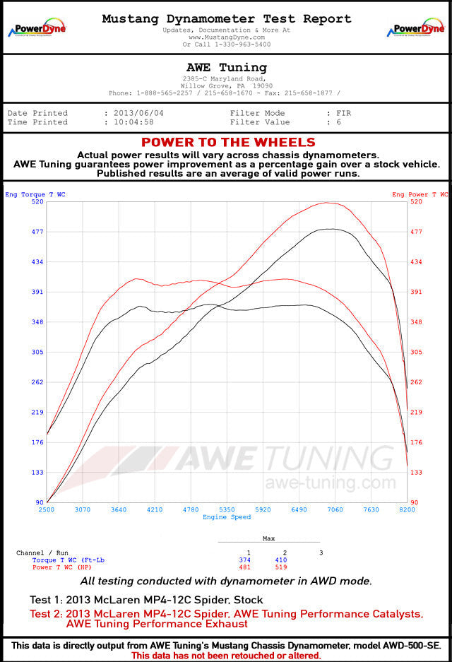 AWE Performance Exhaust for McLaren MP4-12C - Machined Tips - Apollo Off-Road