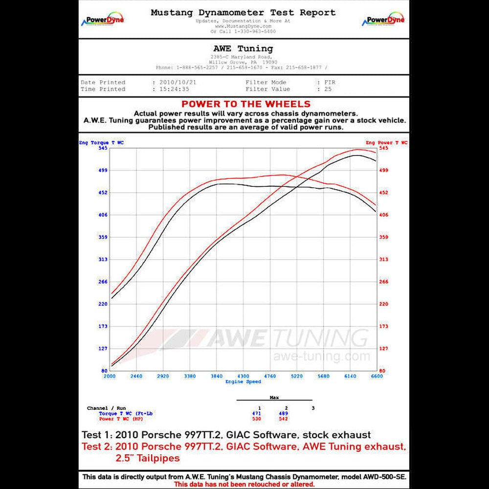 AWE Performance Exhaust for Porsche 997.2 Turbo - S - Stock Tips - Apollo Off-Road