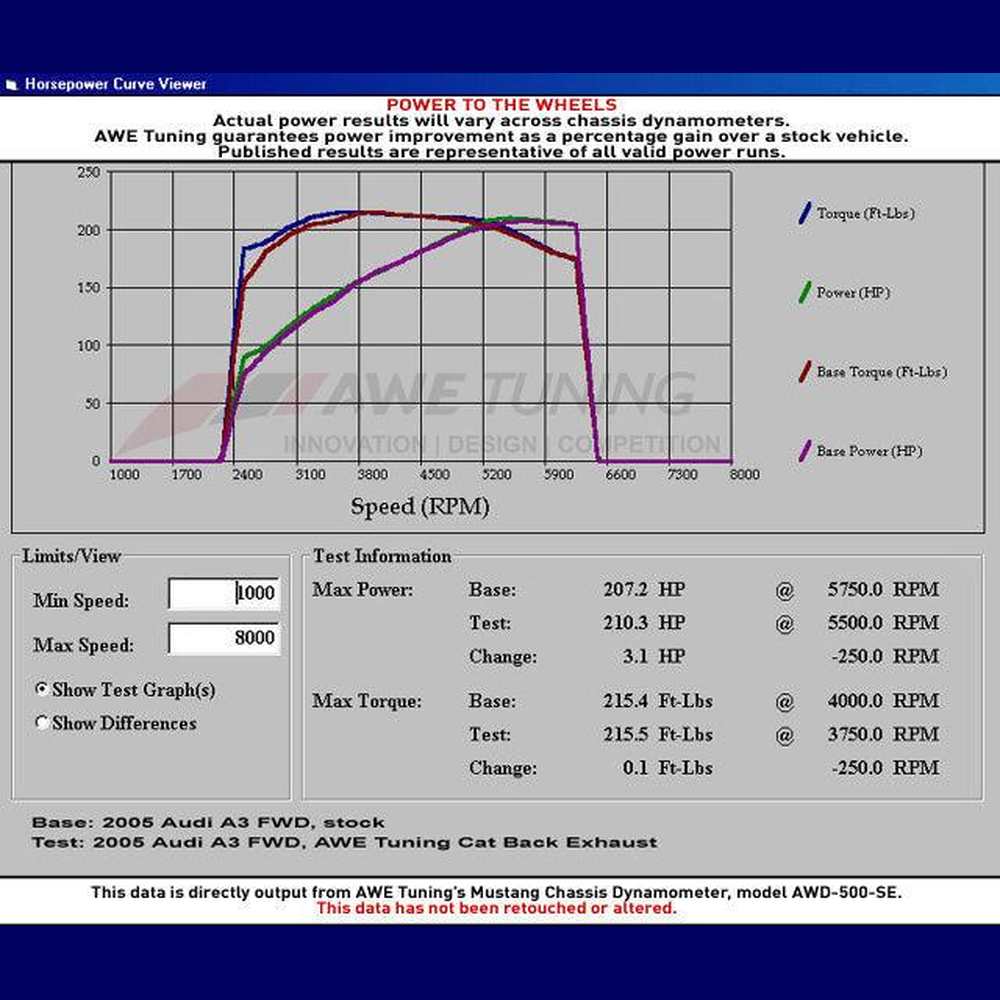 AWE Performance Exhaust for VW MK5 GTI, Chrome Tips - Apollo Off-Road