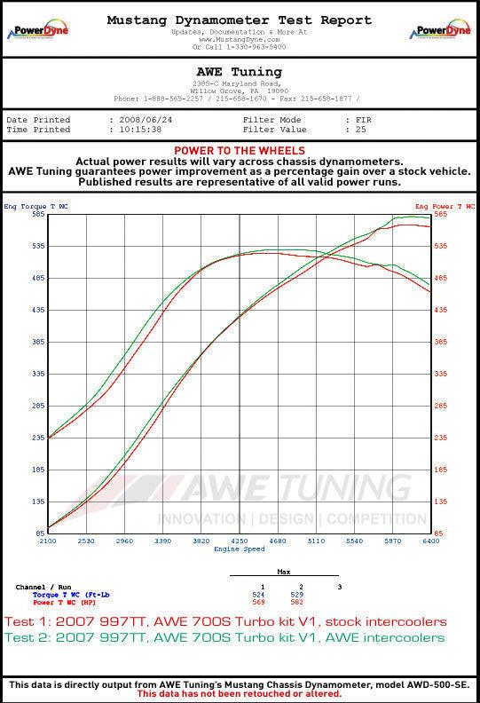 AWE Performance Intercoolers for Porsche 996TT - Apollo Off-Road