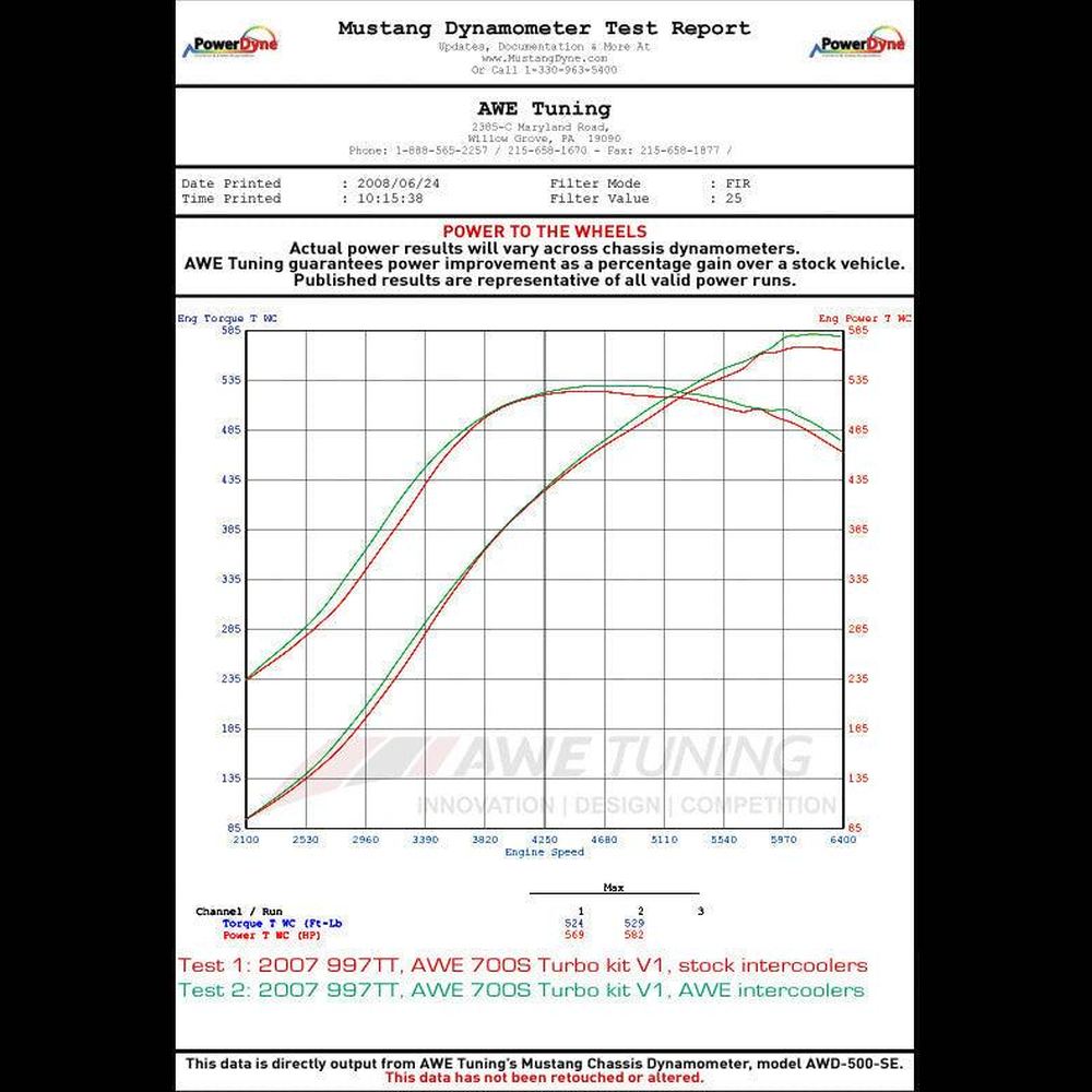 AWE Performance Intercoolers for Porsche 997 Turbo - GT2 - Black Hoses - Apollo Off-Road