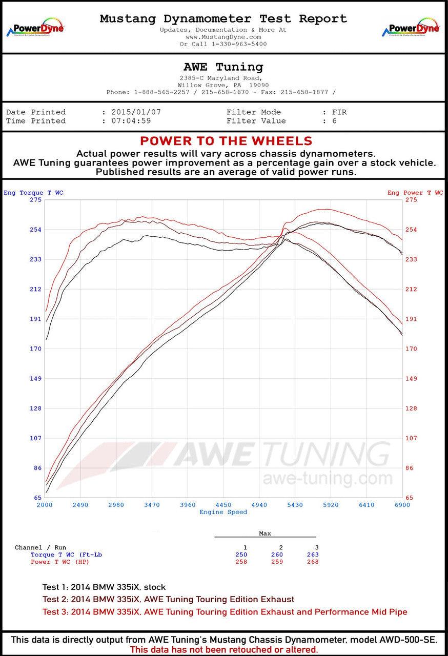 AWE Performance Mid Pipe for BMW F3X 335i - 435i - Apollo Off-Road