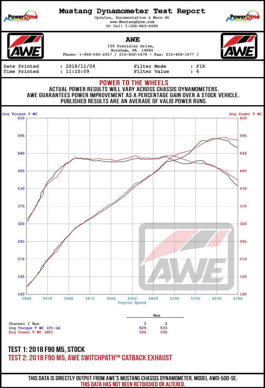 AWE Performance Mid Pipes for BMW F90 M5 - Apollo Off-Road