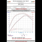 AWE Resonated Downpipe for 8R Q5 2.0T - Apollo Off-Road