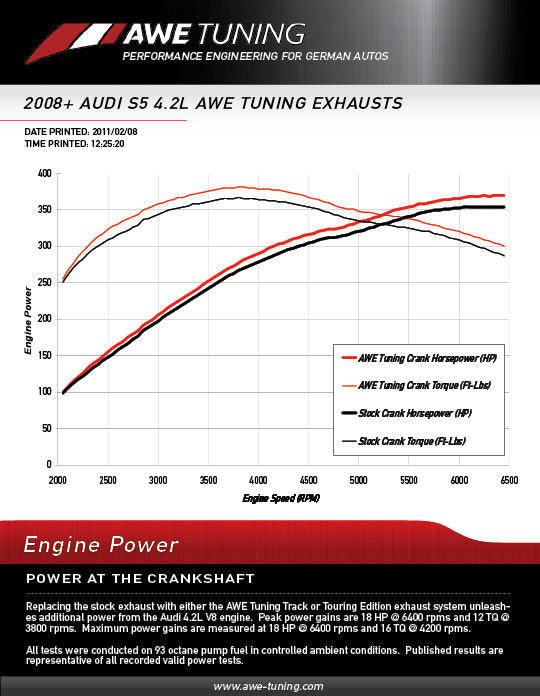 AWE Resonated Downpipes for B8 S5 4.2L - Apollo Off-Road
