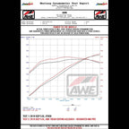 AWE Resonated Mid Pipe for Jeep JL-JLU 2.0T - Apollo Off-Road