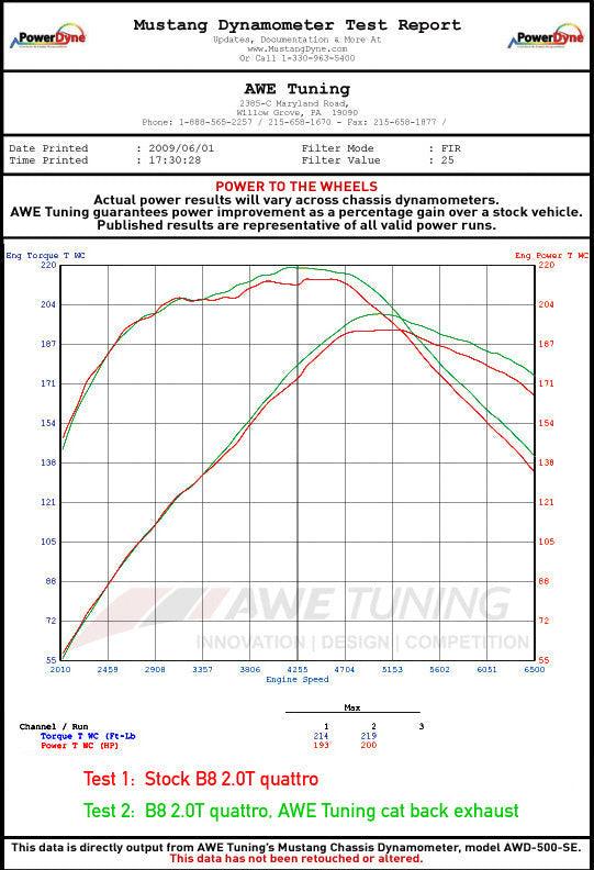 AWE Resonated Performance Downpipe for Audi B8 - B8.5 2.0T - Apollo Off-Road