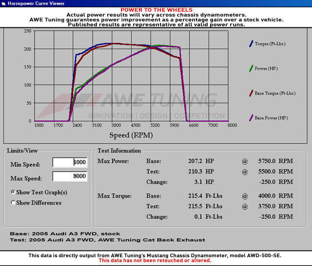 AWE Resonated Performance Exhaust for Audi A3 FWD, Chrome Tips - Apollo Off-Road