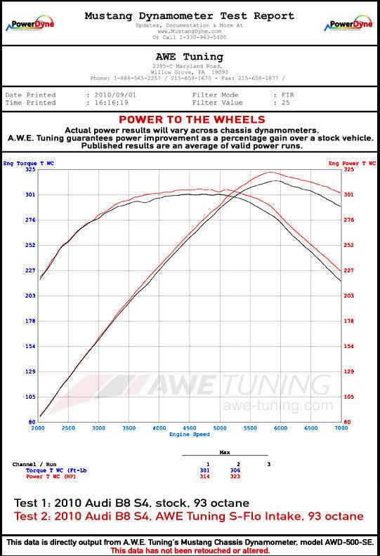 AWE S-FLO Carbon Intake for Audi B8 3.0T - 3.2L - Apollo Off-Road