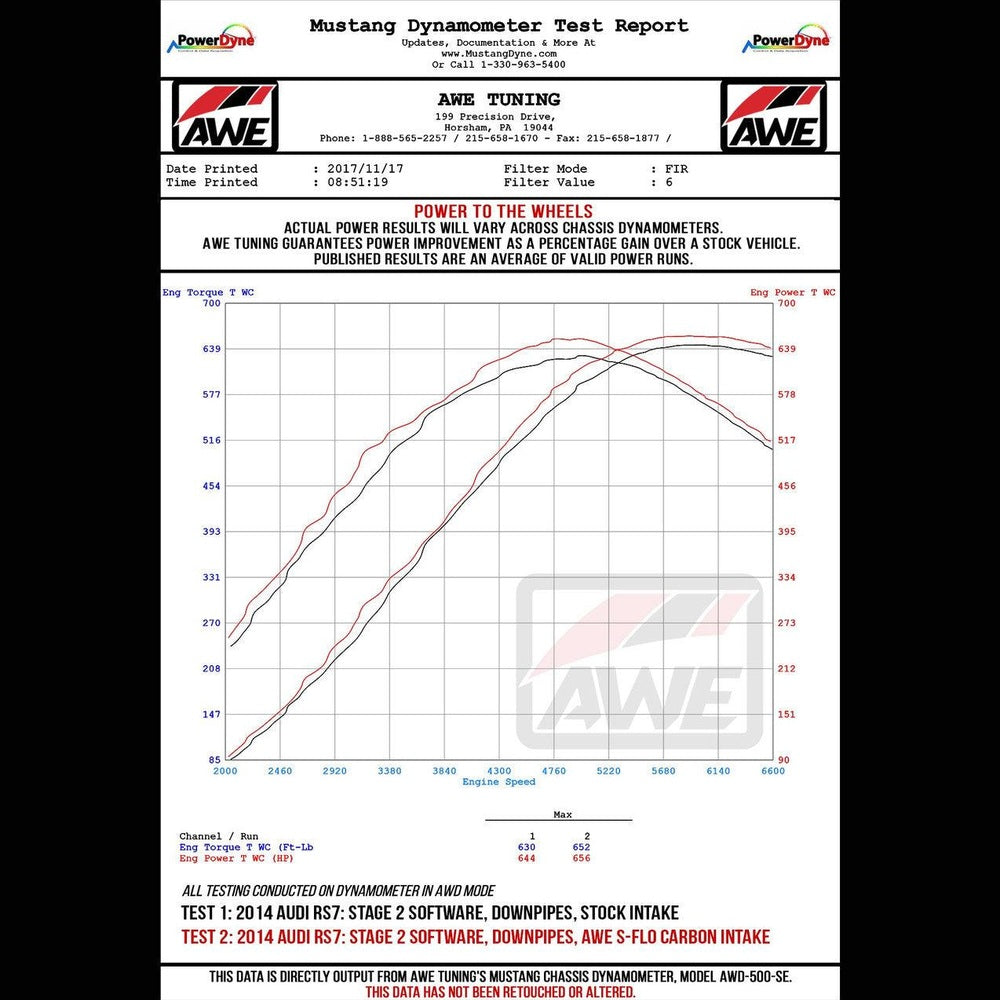 AWE S-FLO Carbon Intake for Audi C7 RS 6 - RS 7 - CARB EO #D-832 - Apollo Off-Road