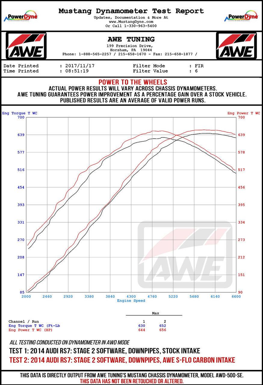 AWE S-FLO Carbon Intake for Audi C7 RS 6 - RS 7 - CARB EO #D-832 - Apollo Off-Road
