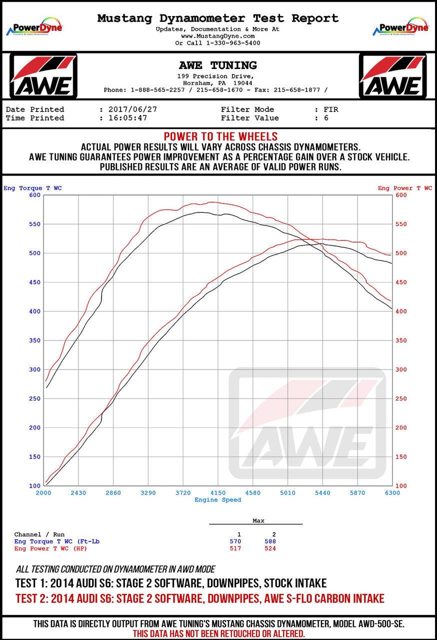 AWE S-FLO Carbon Intake for Audi C7 S6 - S7 - Apollo Off-Road
