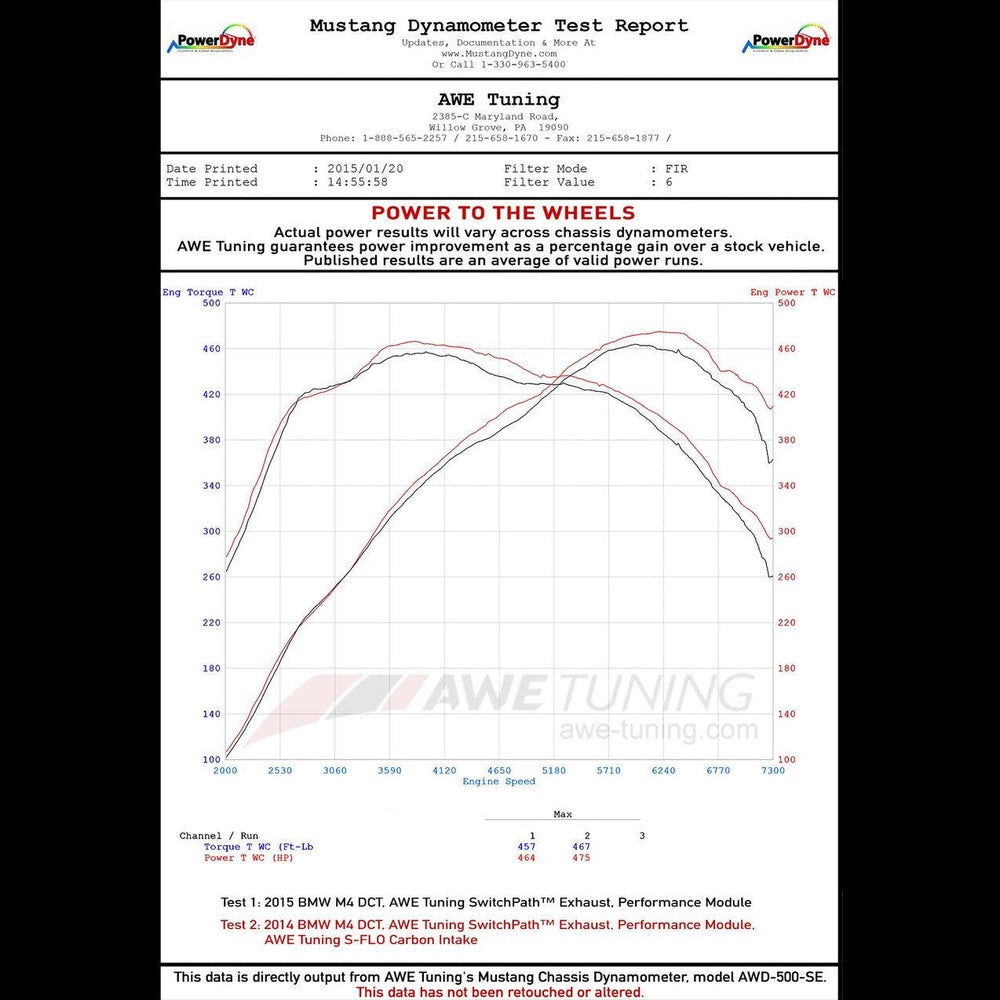 AWE S-FLO Carbon Intake for BMW F8X M3 - M4 - Apollo Off-Road