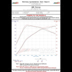 AWE S-FLO Carbon Intake for Porsche 991 Turbo and Turbo S - Apollo Off-Road