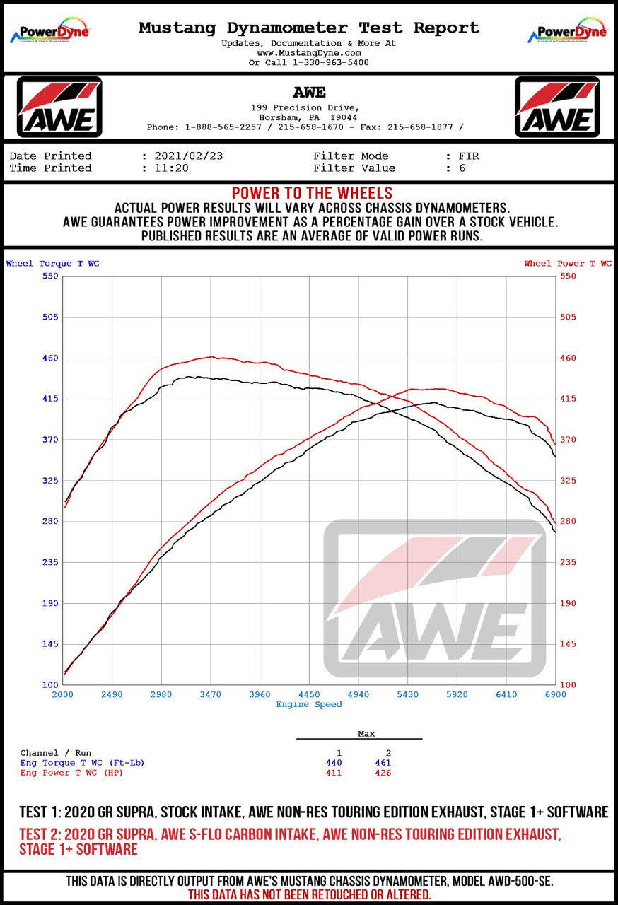 AWE S-FLO Carbon Intake Lid for 2020+ GR Supra - Apollo Off-Road