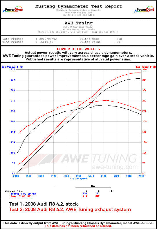 AWE Straight Pipe Exhaust Audi R8 4.2L (2014-15) - Apollo Off-Road