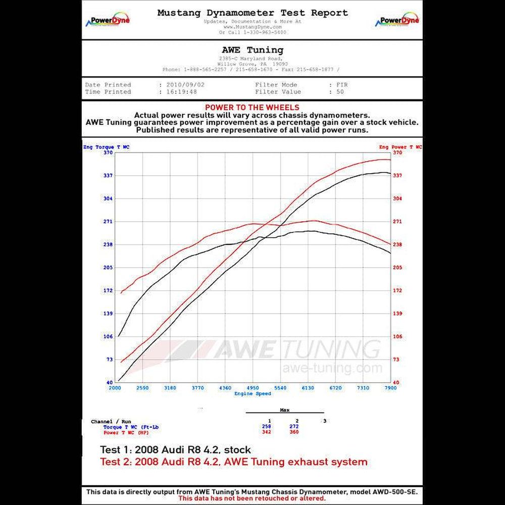 AWE Straight Pipe Exhaust for Audi R8 4.2L - Apollo Off-Road