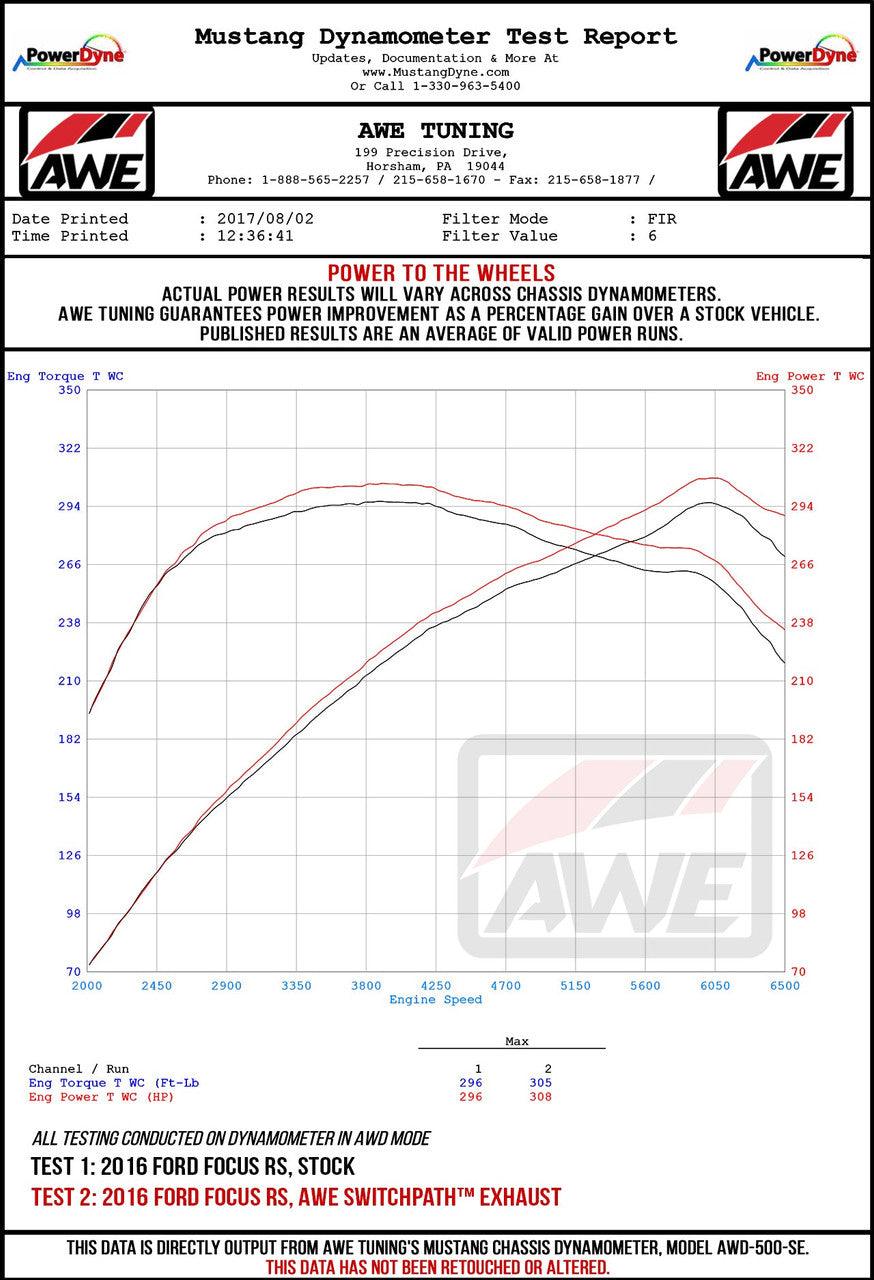 AWE SwitchPath Cat-back Exhaust (with Remote) for Ford Focus RS - Diamond Black Tips - Apollo Off-Road