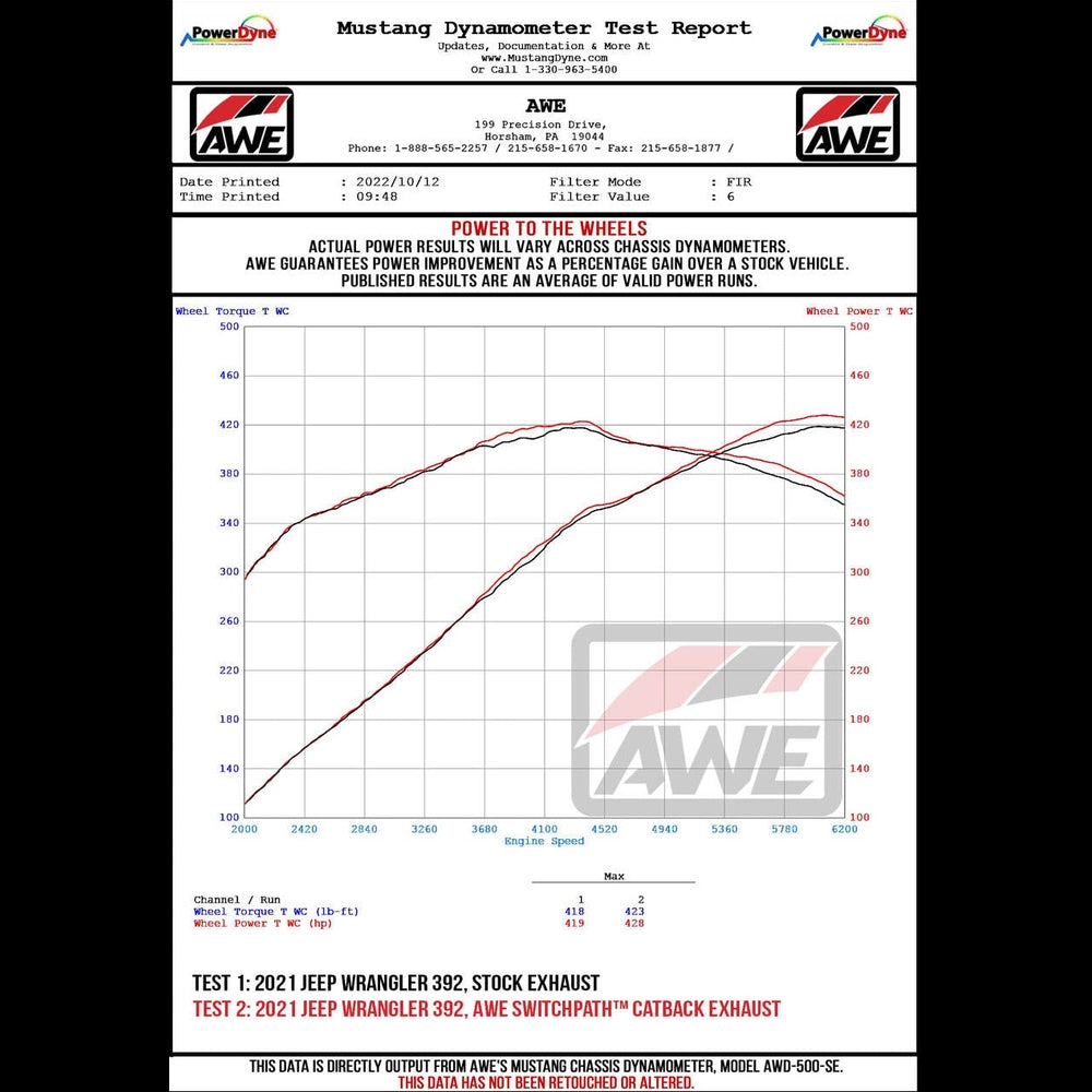 AWE SwitchPath Catback Exhaust for Wrangler 392 - Apollo Off-Road