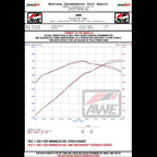 AWE SwitchPath Catback Exhaust for Wrangler 392 - Apollo Off-Road