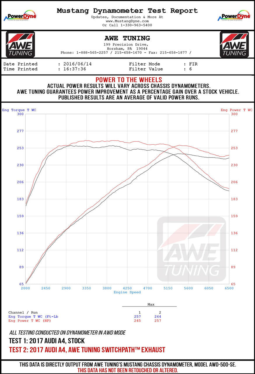 AWE SwitchPath Exhaust for B9 A5, Dual Outlet - Diamond Black Tips (Includes DP and SwitchPath Remote) - Apollo Off-Road