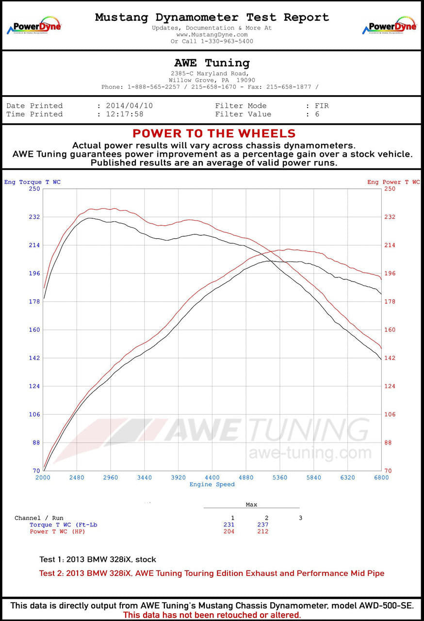 AWE Touring Edition Axle-back Exhaust for BMW F3X 28i - 30i, Single Side - Diamond Black Tips (80mm) - Apollo Off-Road