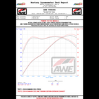 AWE Touring Edition Axle-back Exhaust for Gen6 Camaro SS - Chrome Silver Tips (Dual Outlet) - Apollo Off-Road