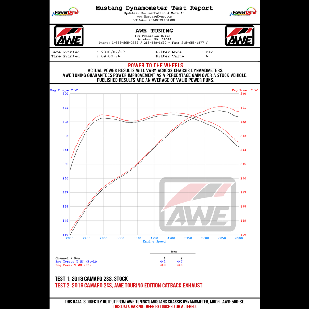 AWE Touring Edition Axle-back Exhaust for Gen6 Camaro SS - ZL1 - Chrome Silver Tips (Quad Outlet) - Apollo Off-Road
