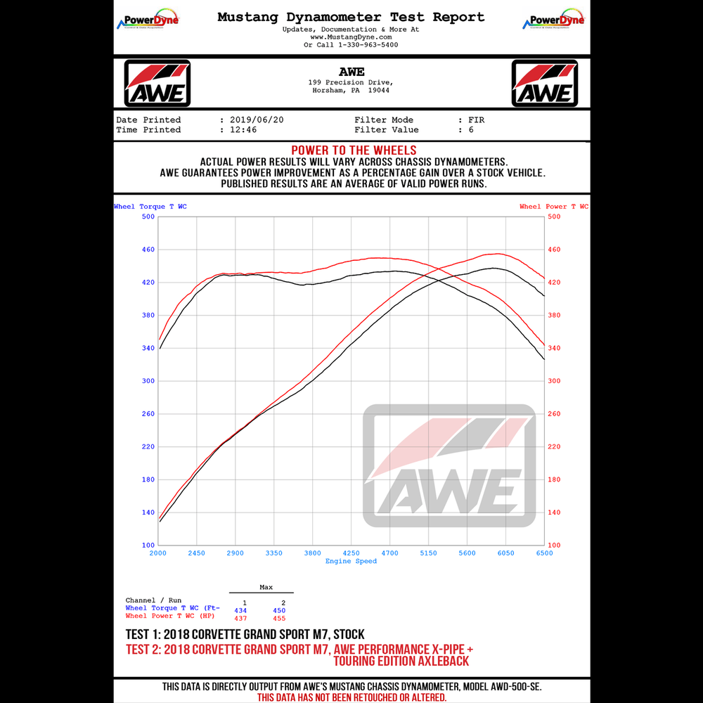 AWE Touring Edition Axleback Exhaust for C7 Corvette Stingray - Z51 - Grand Sport - Z06 - ZR1 - Chrome Silver Tips (Includes AWE AFM Valve Simulators) - Apollo Off-Road