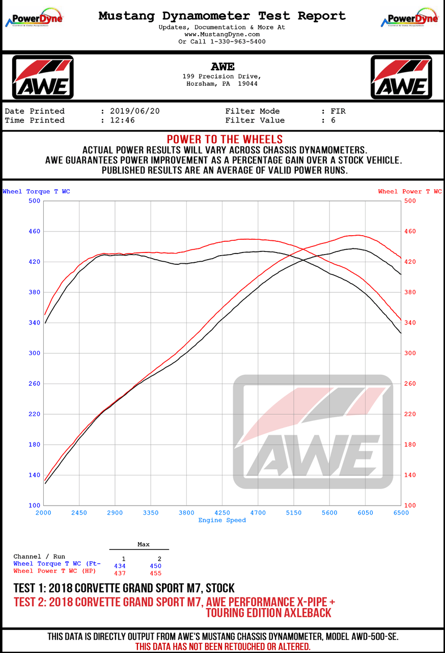 AWE Touring Edition Axleback Exhaust for C7 Corvette Stingray - Z51 - Grand Sport - Z06 - ZR1 - Diamond Black Tips (includes AWE AFM valve simulators) - Apollo Off-Road