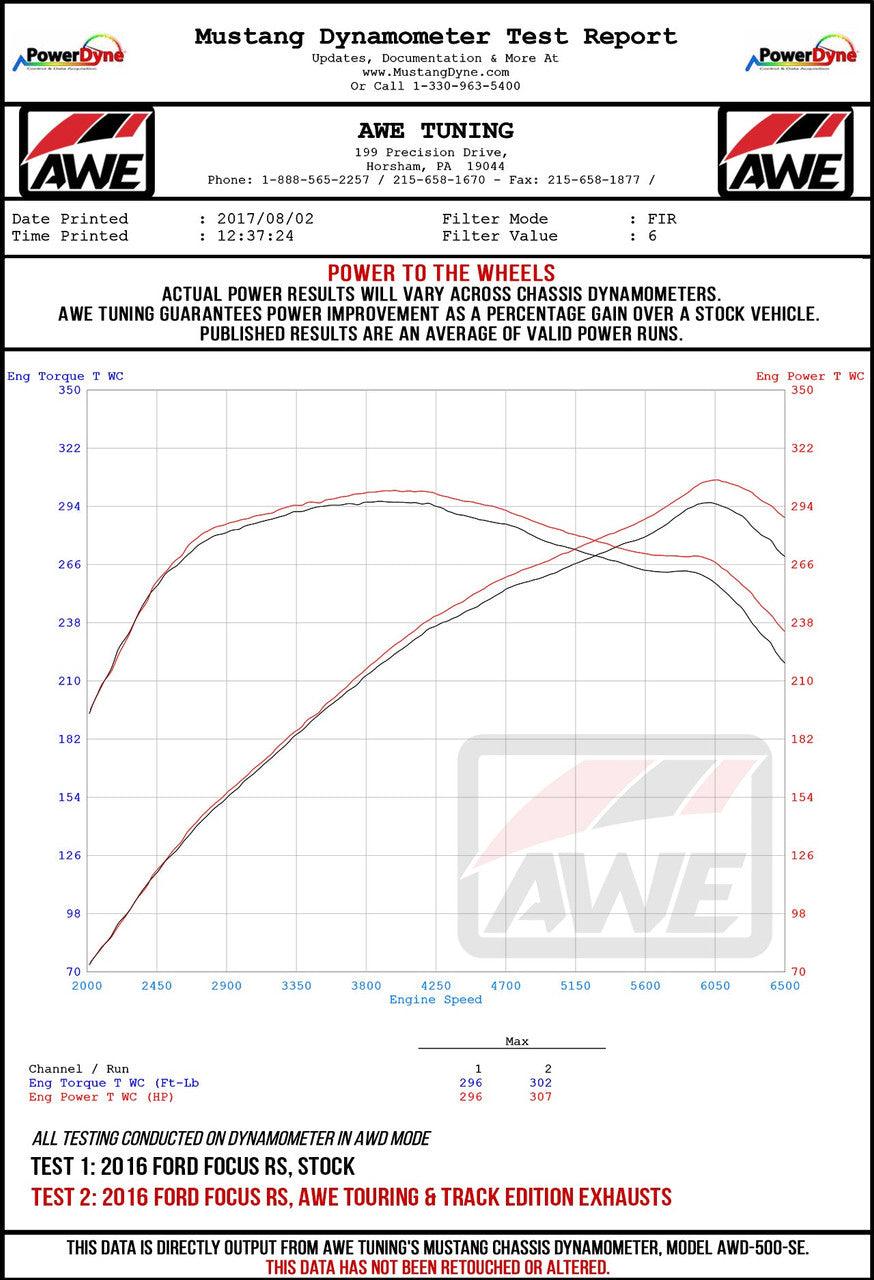 AWE Touring Edition Cat-back Exhaust for Ford Focus RS - Resonated - Diamond Black Tips - Apollo Off-Road