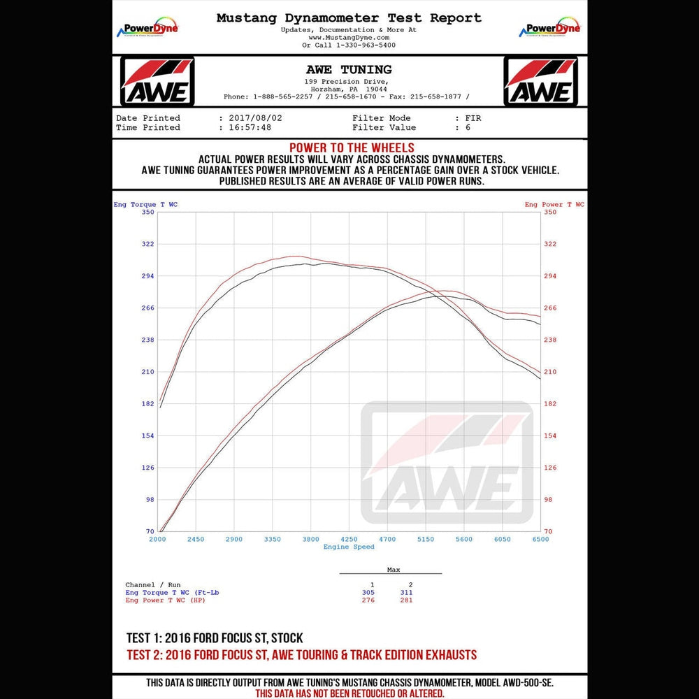 AWE Touring Edition Cat-back Exhaust for Ford Focus ST - Non-Resonated - Chrome Silver Tips - Apollo Off-Road