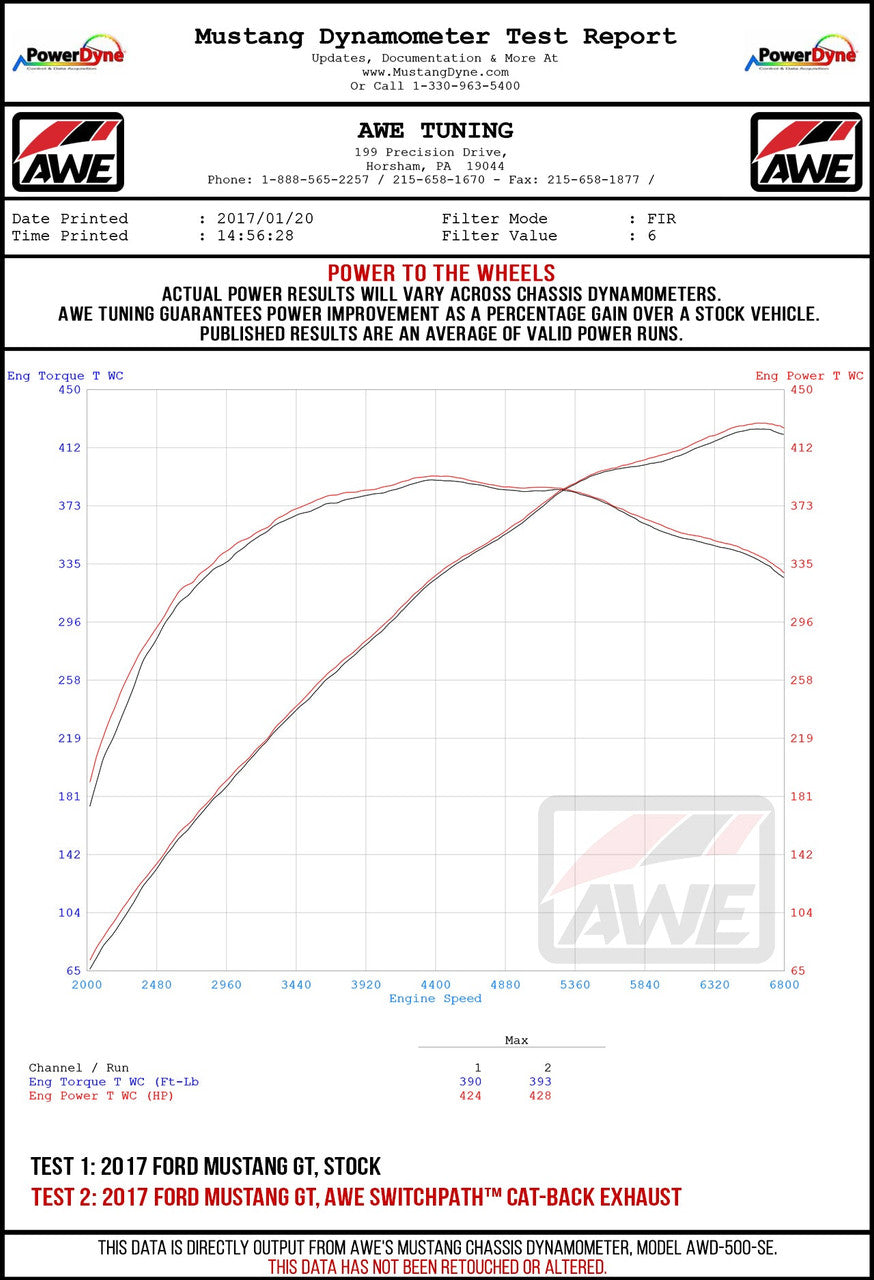 AWE Touring Edition Cat-back Exhaust for S550 Mustang GT - Dual Tip - Diamond Black Tips - Apollo Off-Road