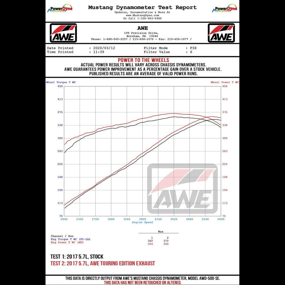 AWE Touring Edition Exhaust for 17+ Challenger 5.7 - Non-Resonated - Chrome Silver Quad Tips - Apollo Off-Road
