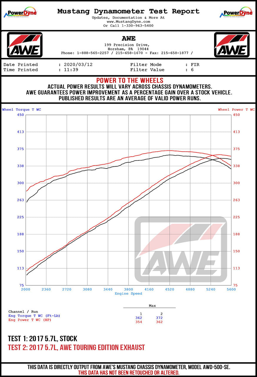 AWE Touring Edition Exhaust for 17+ Challenger 5.7 - Non-Resonated - Diamond Black Quad Tips - Apollo Off-Road