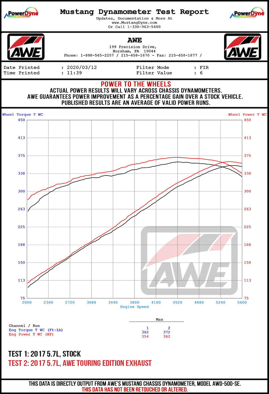 AWE Touring Edition Exhaust for 17+ Charger 5.7 - Non-Resonated - Chrome Silver Tips - Apollo Off-Road