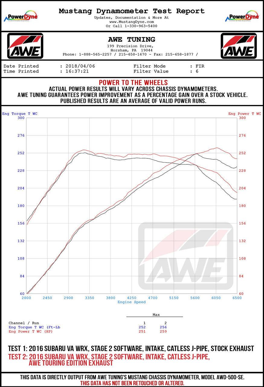 AWE Touring Edition Exhaust for 2015+ VA WRX Sedan - Diamond Black Quad Tips (102mm) - Apollo Off-Road