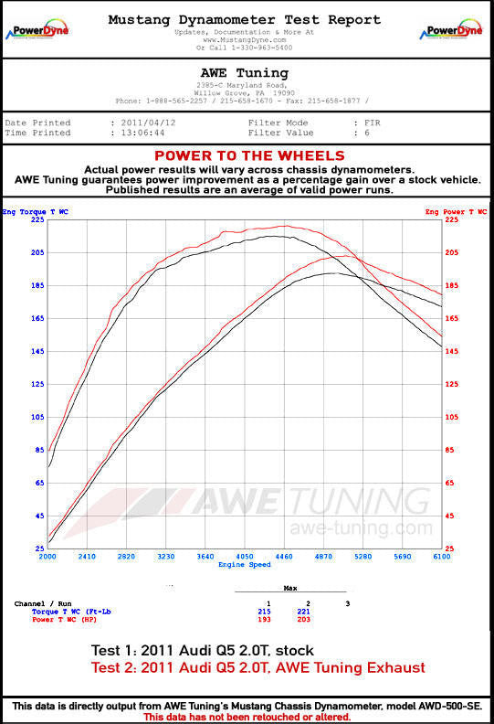 AWE Touring Edition Exhaust for 8R Q5 2.0T - Chrome Silver Tips - Apollo Off-Road