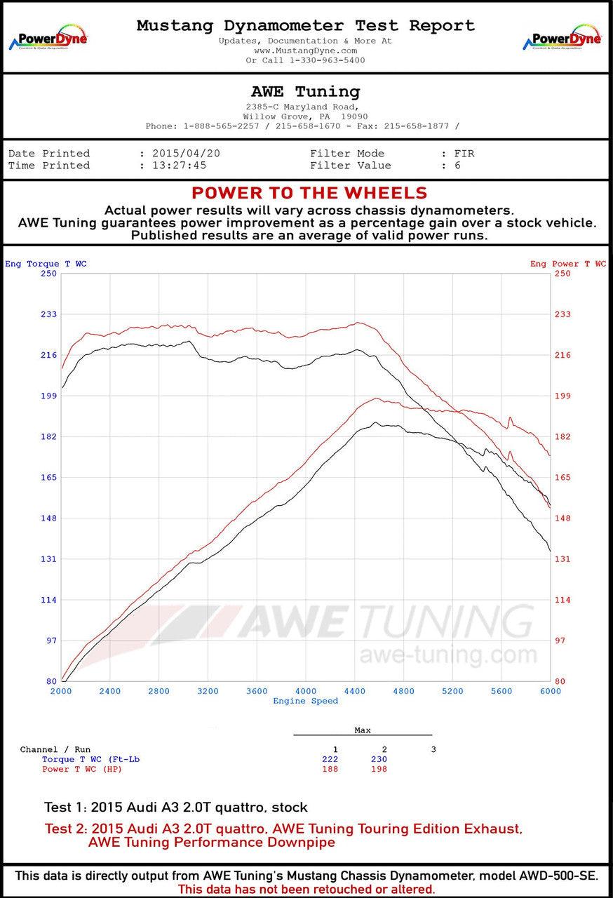 AWE Touring Edition Exhaust for Audi 8V A3 2.0T - Dual Outlet, Chrome Silver 90 mm Tips - Apollo Off-Road