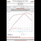 AWE Touring Edition Exhaust for Audi B8 S4 3.0T - Chrome Silver Tips (102mm) - Apollo Off-Road