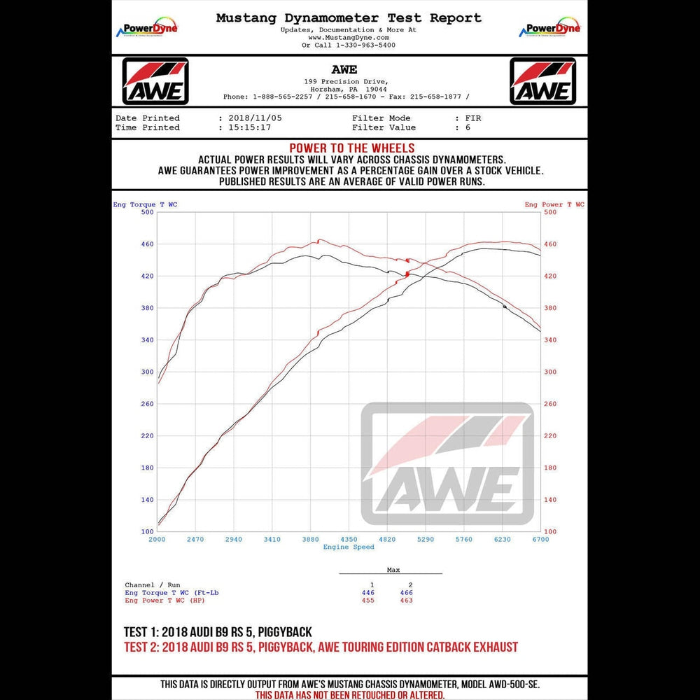 AWE Touring Edition Exhaust for Audi B9 RS 5 Coupe - Resonated for Performance Catalysts - Diamond Black RS-style Tips - Apollo Off-Road