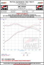 AWE Touring Edition Exhaust for Audi B9 S4 - Chrome Silver 102mm Tips - Apollo Off-Road