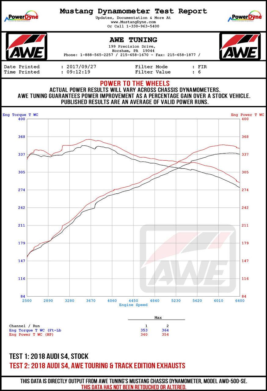AWE Touring Edition Exhaust for Audi B9 S5 Sportback - Non-Resonated - Diamond Black 102mm Tips - Apollo Off-Road