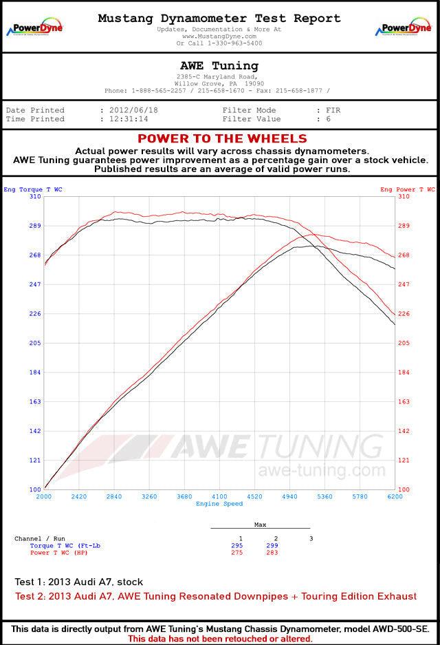 AWE Touring Edition Exhaust for Audi C7.5 A7 3.0T - Quad Outlet, Chrome Silver Tips - Apollo Off-Road