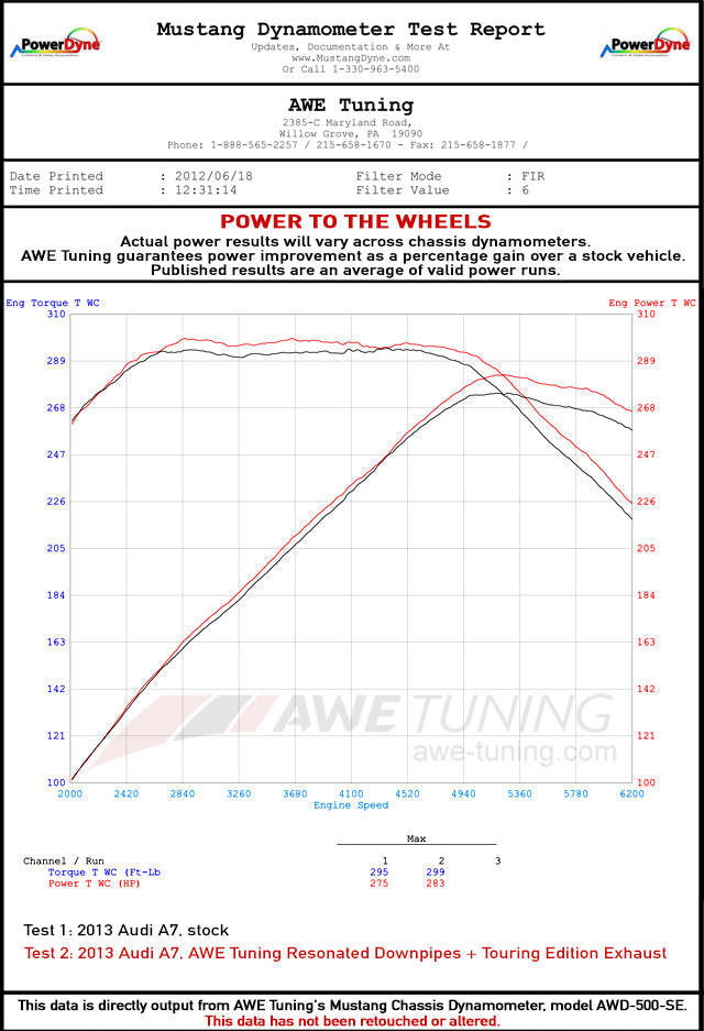 AWE Touring Edition Exhaust for Audi C7.5 A7 3.0T - Quad Outlet, Diamond Black Tips - Apollo Off-Road