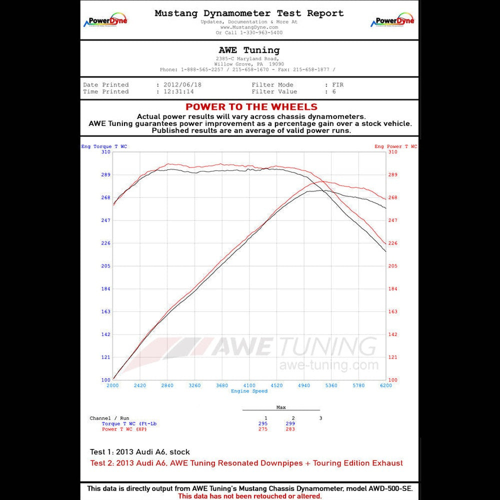 AWE Touring Edition Exhaust for Audi C7 A6 3.0T - Dual Outlet, Diamond Black Tips - Apollo Off-Road